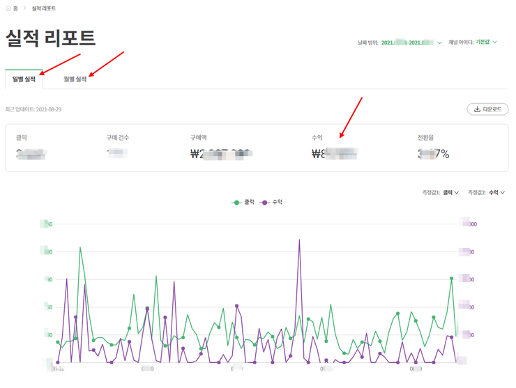 인터넷 투잡 쿠팡 파트너스 하는 방법, 블로그 재택 알바 노하우 수익 팁 URL 생성 가입 방법 공유, 추천인코드 AF3594016