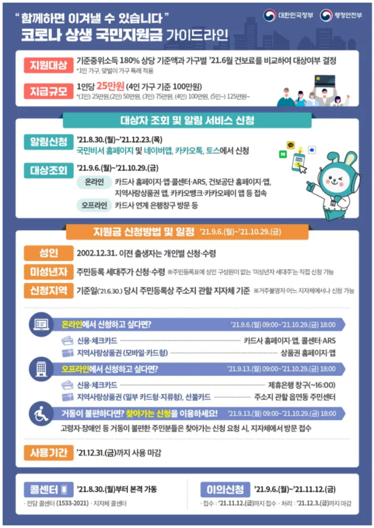  코로나 상생 국민지원금 기준 및 신청 방법, 대상과 기간