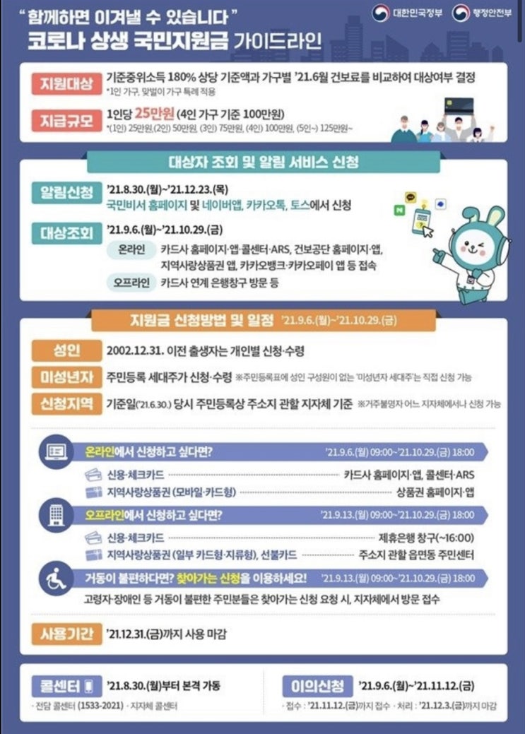  코로나 5차 국민지원금 신청방법/대상조회/알림설정 총정리!