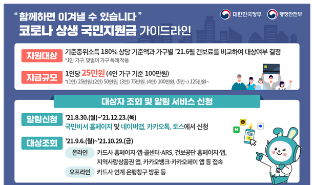  코로나 상생 국민지원금, 9월 6일부터 지급 - 국민지원금 선정 기준, 국민지원금 대상자 조회, 국민지원금신청방법, 국민지원금사용처