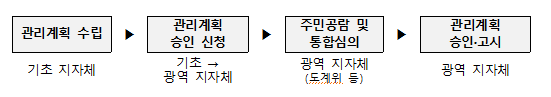 [국토교통부] 소규모 정비로 탈바꿈할 지역 찾는다… 관리지역 후보지 2차 공모(10월 8일까지 ‘소규모주택정비 관리지역 후보지’ 신청서 접수)