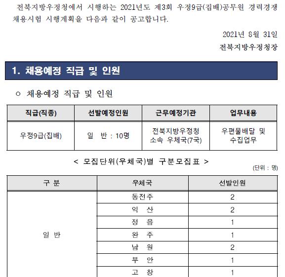  전북지방우정청 집배원(우정9급) 직무수행계획서,자기소개서 대행안내