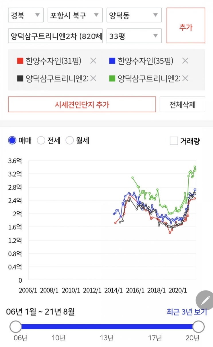  비규제지역 포항북구 양덕 삼구2차 vs 한양수자인 (feat. 현장사진으로 두단지 같이보기)