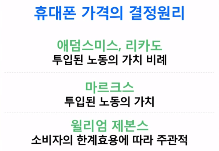  [경제공부][맨큐의 경제학][경제학의 10대 기본원리] 경제학자처럼 생각하기(3) - 마샬/케인스