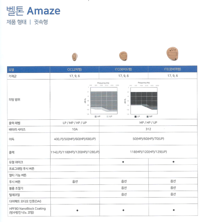  벨톤보청기 신제품 기능은 어떤게 있을까요?