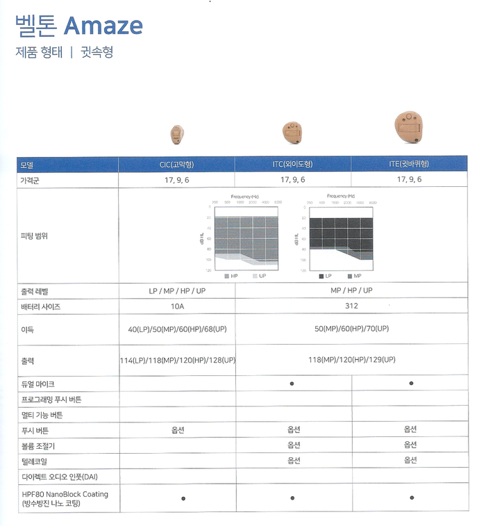 벨톤보청기 신제품 기능은 어떤게 있을까요?