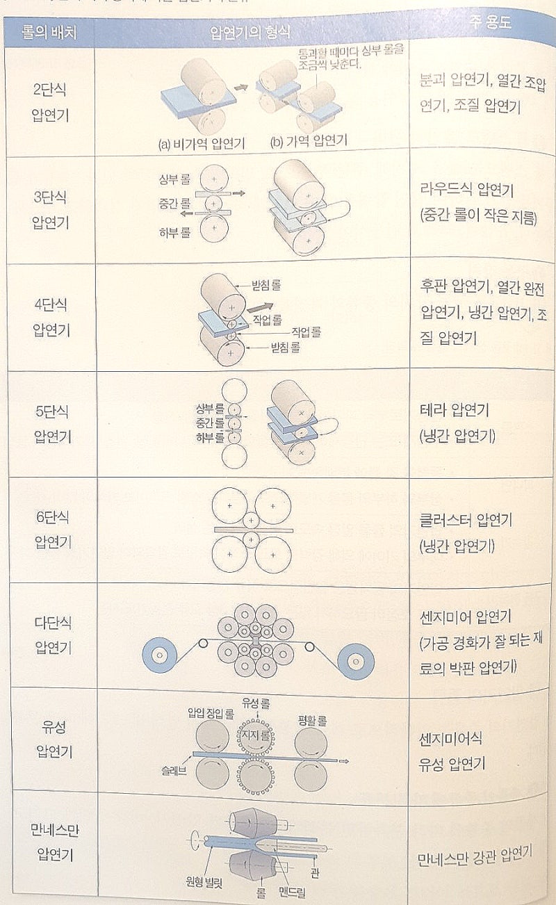 (압연)압연(Rolling)가공 : 네이버 블로그