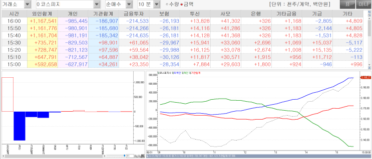  08.31 코스피지수 급등. 추격매수?NO 돌다리도 두드려볼 때