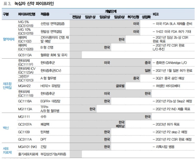 녹십자 - 얀센 백신 CMO 가능성은? 녹십자 - 얀센 백신 CMO 가능성은?