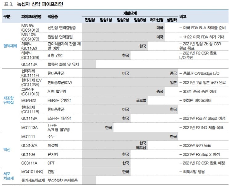 녹십자 - 얀센 백신 CMO 가능성은?