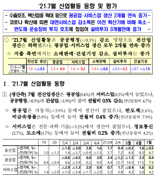 [기획재정부] 21.7월 산업활동 동향 및 평가