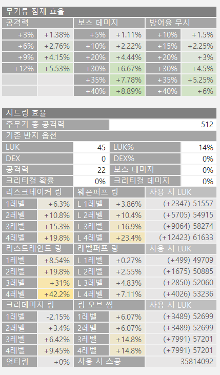 주스탯 5만 나로 템셋 및 스펙계산기 효율 : 네이버 블로그 주스탯 5만 나로 템셋 및 스펙계산기 효율 : 네이버 블로그