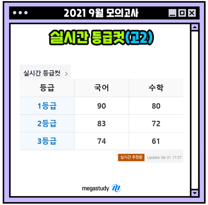 메가스터디] 고2 2021 9월 모의고사(모평) 실시간 등급컷, 답지 공개! : 네이버 블로그