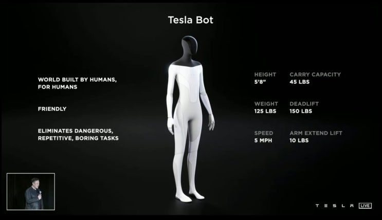 Tesla AI DAY