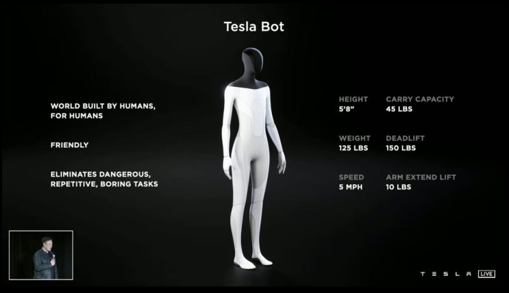  Tesla AI DAY