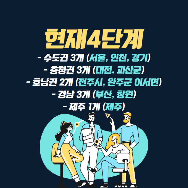  [공지] 코로나 거리 두기 단계(0831)/강원도 거리 두기/부 산 거리 두기/수도권 거리 두기/여수 거리 두기/대전 거리 두기/제주도 거리 두기/충주시 3단계 완화