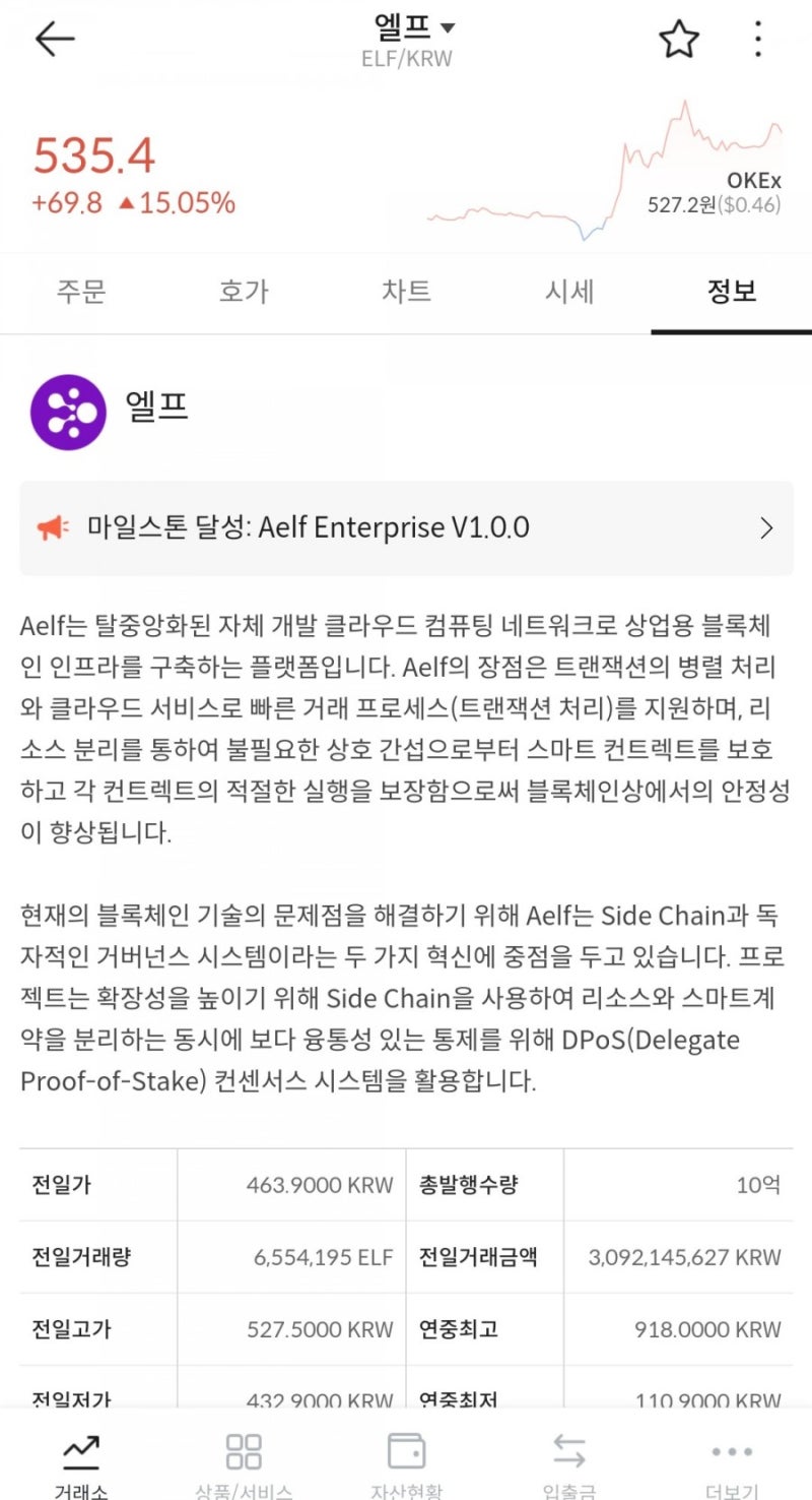 엘프 코인 전망 OOO때문에 오름 : 네이버 블로그