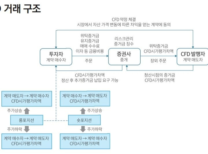 하루 3분짜리 신문입니다 약_2023.05.23 (한은 3연속금리 동결 유력, M&A 진입 스타트업, CFD 거래신용한도 규제) 2