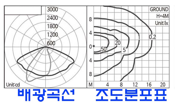 16장. 조명 기본 용어 광속, 광도, 조도, 휘도, 연색성, 캘빈 값의 정의 : 네이버 블로그