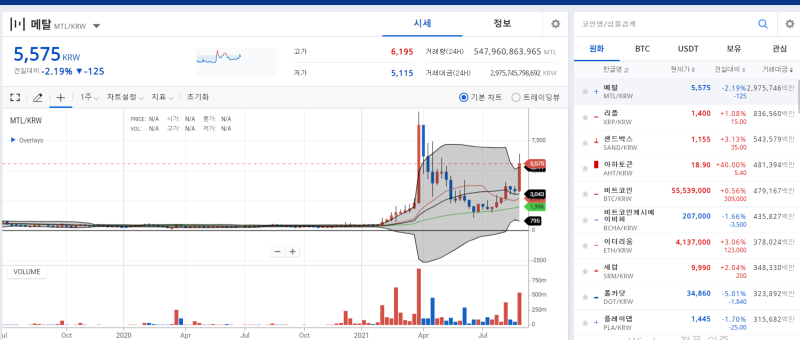 메탈코인 무지성 상승 이유 시세 호재 (별로 추천하진 않음) : 네이버 블로그 메탈코인 무지성 상승 이유 시세 호재 (별로 추천하진 않음) : 네이버 블로그