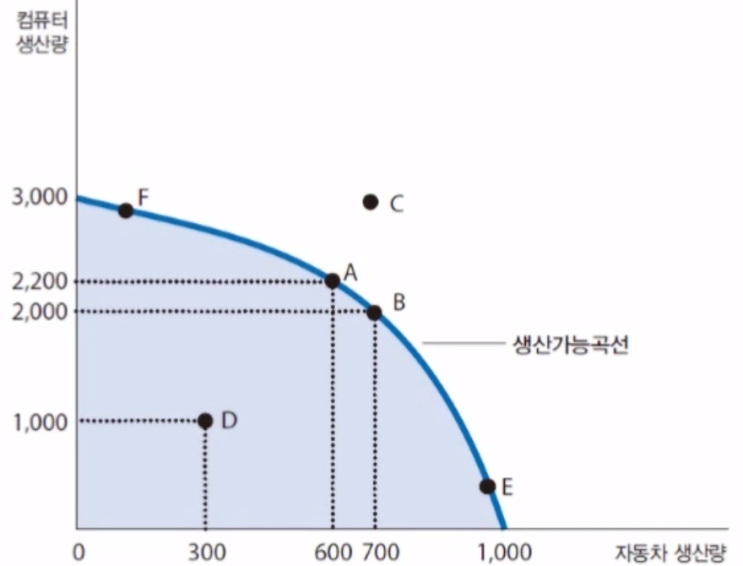  [경제공부][맨큐의 경제학][경제학의 10대 기본원리] 경제학자처럼 생각하기(5) - 경제학자의 견해가 다른 원인