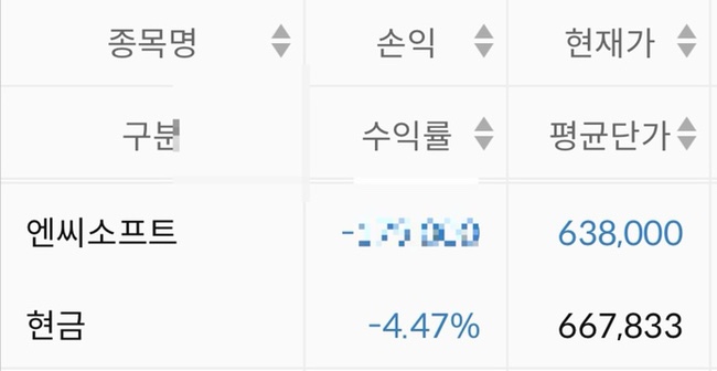  엔씨소프트 매수, 잘한 선택일까