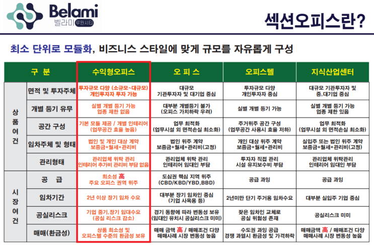  경기도 지축 초역세권 벨라미 상가 , 오피스 분양정보[병원임대 확정]