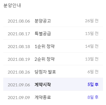  #30. 양산 트리마제 분양권 (점이 아닌 선을 봐야 할 때)