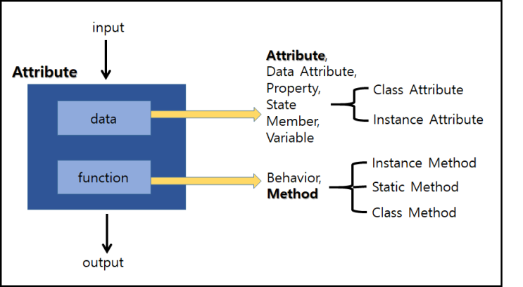 파이썬 클래스 속성(class attribute) 및 인스턴스 속성(instance attribute) 비교