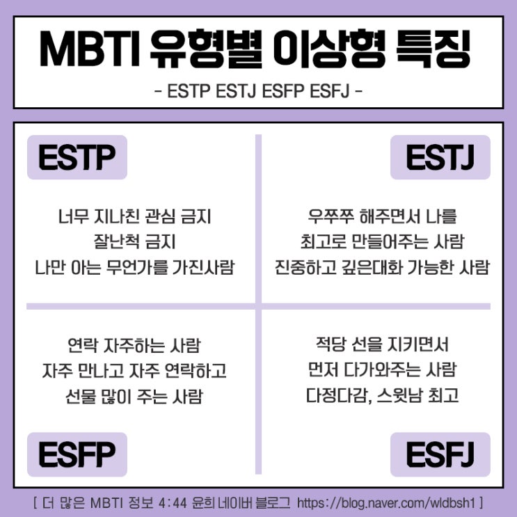  MBTI 유형별 이상형 특징, MBTI 이상형 테스트 (전체유형)