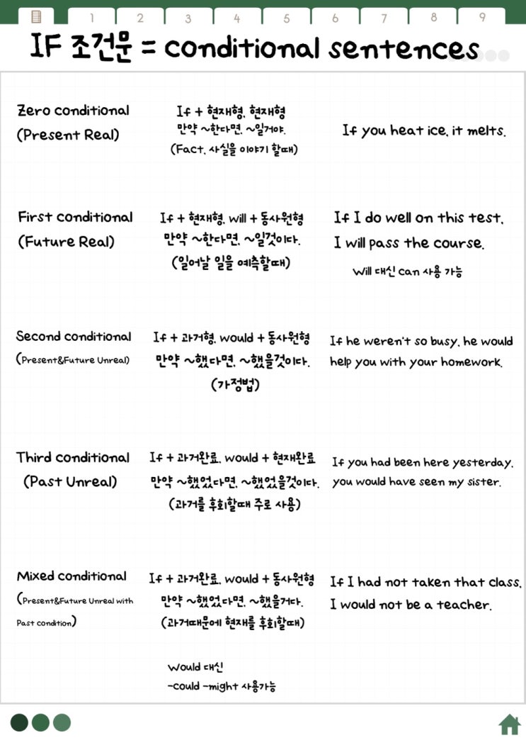  If 조건문 공부하기
