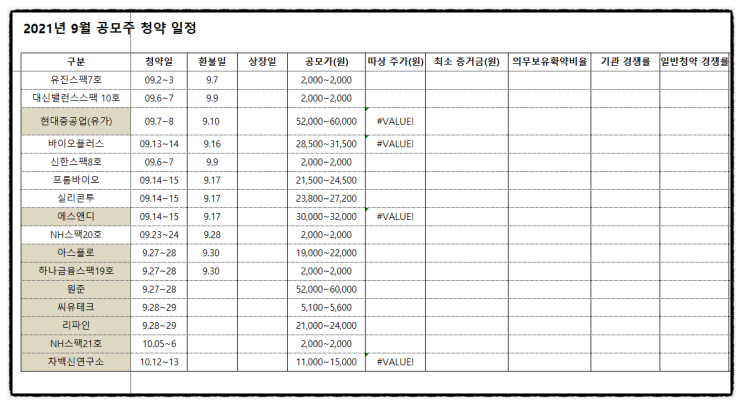 와이엠텍 균등배정 비례배정 최종 경쟁률 배정 예상주수 총정리 환불일, 상장일 따상? (2021년 9월 공모주 일정)