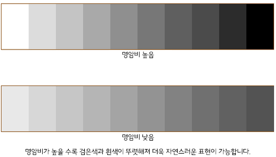  TV 구매 하려고 하는데 HDR, HDR10, HDR10+과 SDR의 차이?