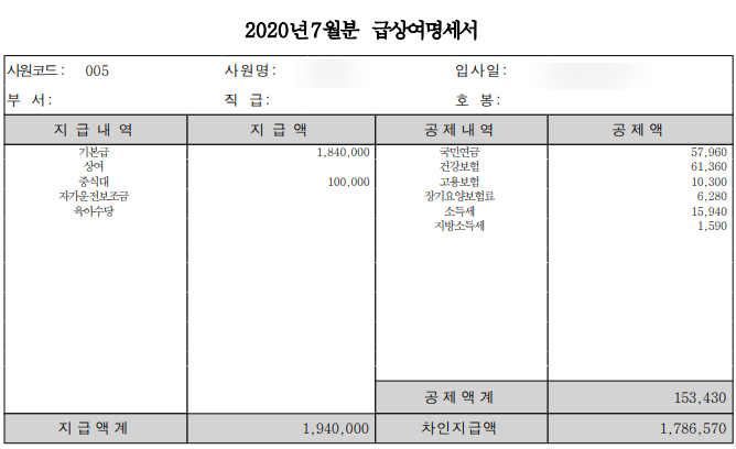 해고예고수당 계산 근로계약서 세전 세후 네트계약 사대보험 역산 두리누리지원금