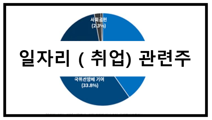  일자리 / 취업 관련주 정리 - 국민소통 프로젝트 feat, 1위 일자리 많이 만드는 기업