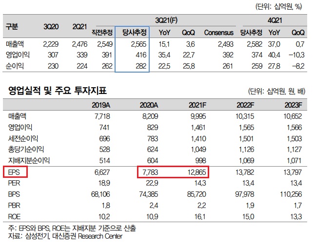 삼성전기 - 3분기 호실적 예상