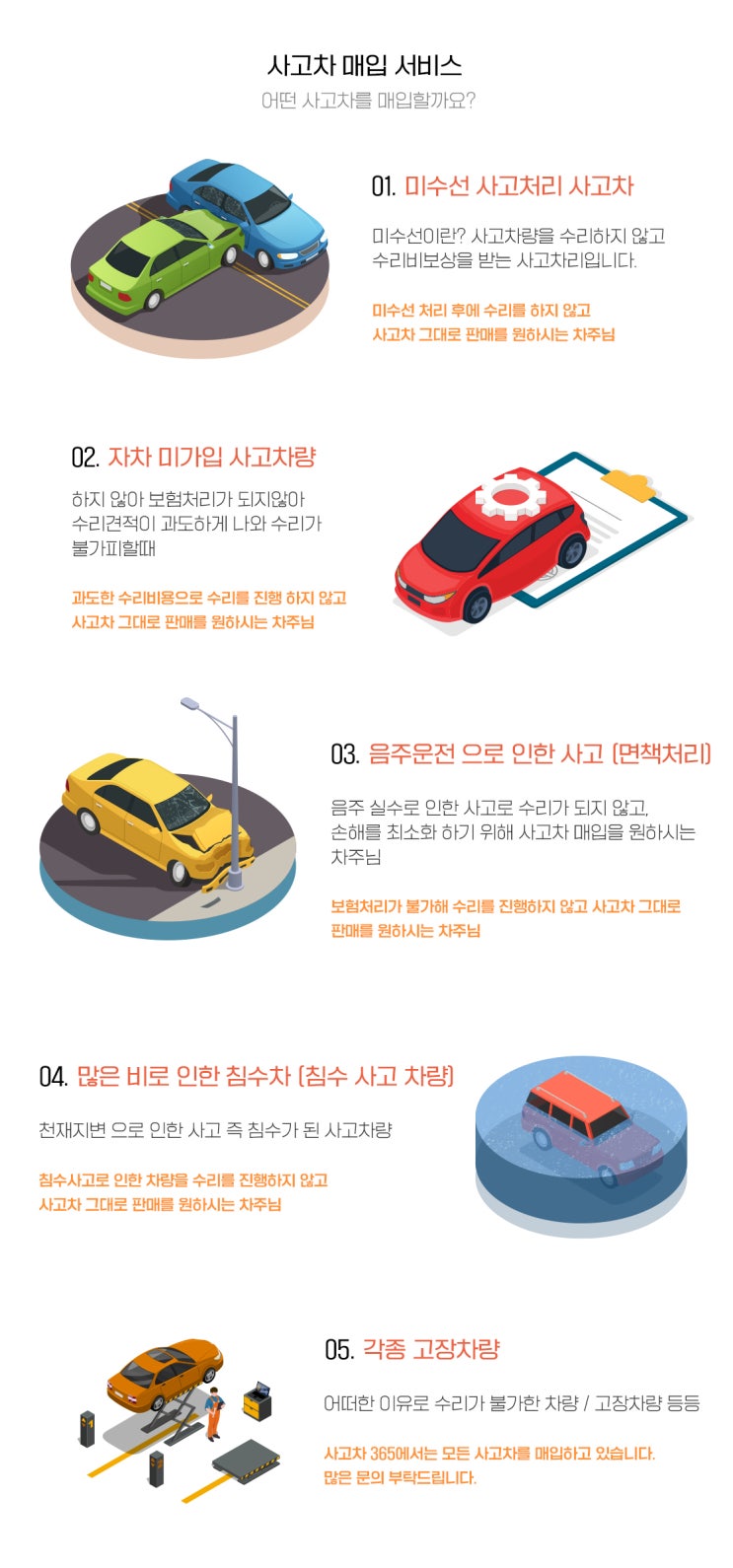  사고차 매입 서비스 과정 안내