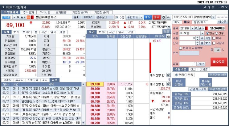  2021.09.01. 일진하이솔루스 상장일.