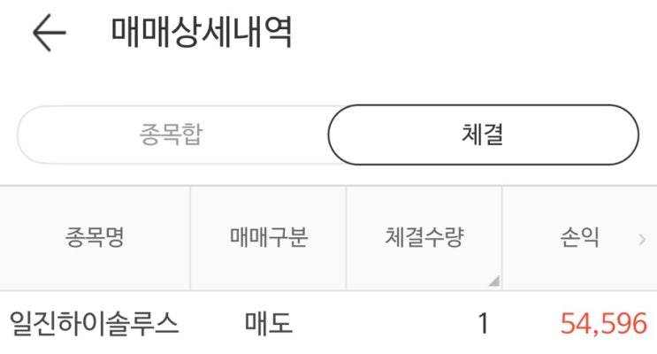  일진하이솔루스 따상에 매도 했슴다