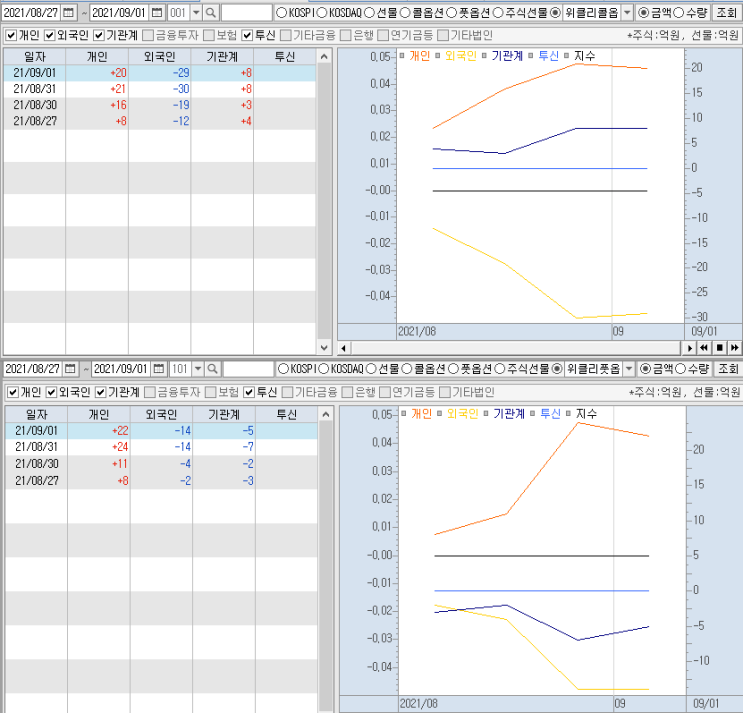  9월 1일 무료 추천주(상상인) 및 선물, 옵션 파생시장 분석을 통한 시황 브리핑( 9월 2일 위클리 옵션 만기일 대응 전략)