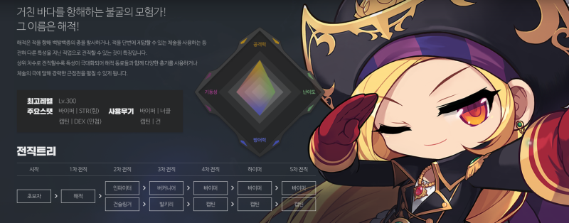 메이플스토리 바이퍼 스킬트리 , 하이퍼스텟&스킬 , 코어강화 , 어빌리티 , 유니온&링크효과 총 정리 : 네이버 블로그 메이플스토리 바이퍼 스킬트리 , 하이퍼스텟&스킬 , 코어강화 , 어빌리티 , 유니온&링크효과 총 정리 : 네이버 블로그