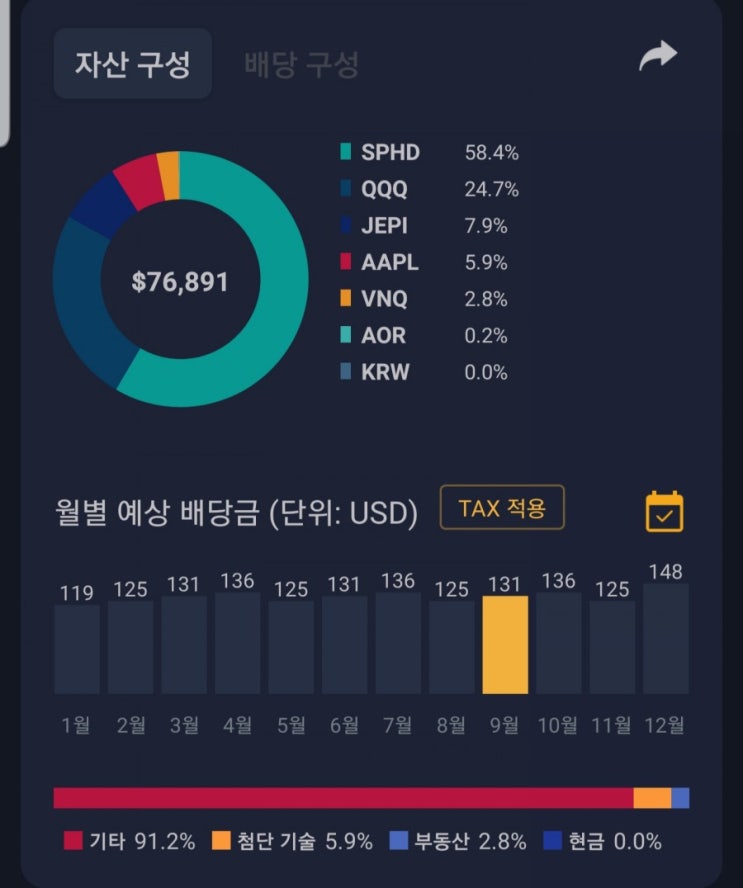  일진하이솔루스 공모주 수익 시현 및 8월 미국 주식 결산(더리치 앱, 배당내역, 배당주 투자, SPHD 및 JEPI)