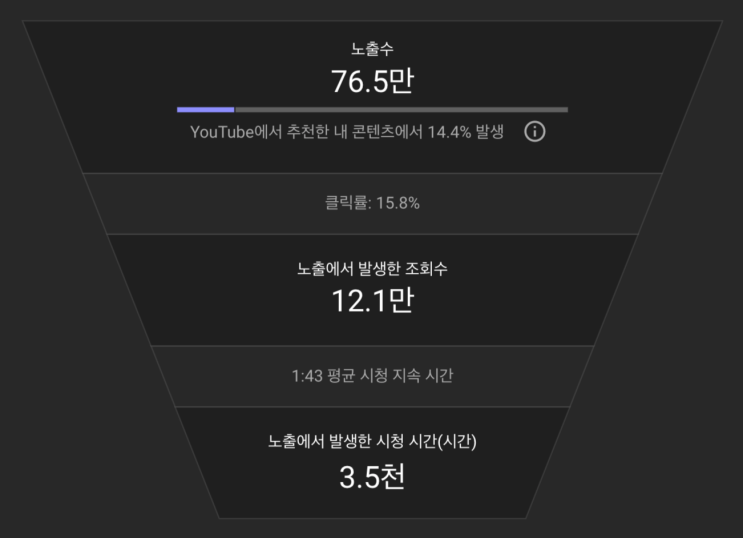  온라인 마케팅이란 고객으로부터 OO를 빼앗는 것