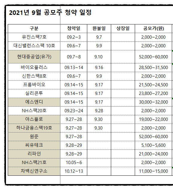 에이비온 균등배정 최종 경쟁률 환불일 상장일  (2021년 9월 공모주 일정)