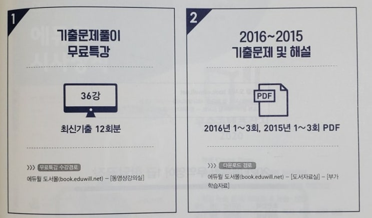  무역영어 1급 2급 국제무역사 기출문제 빈출이론 에듀윌 무료 인강 김기만