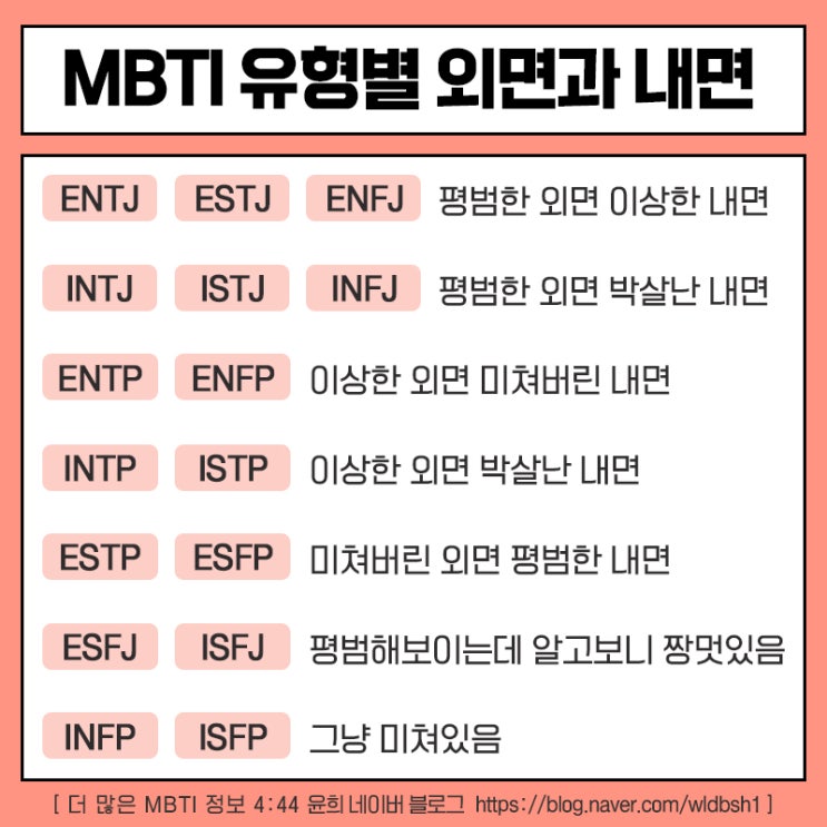  MBTI 유형별 외면과 내면 (전체유형)