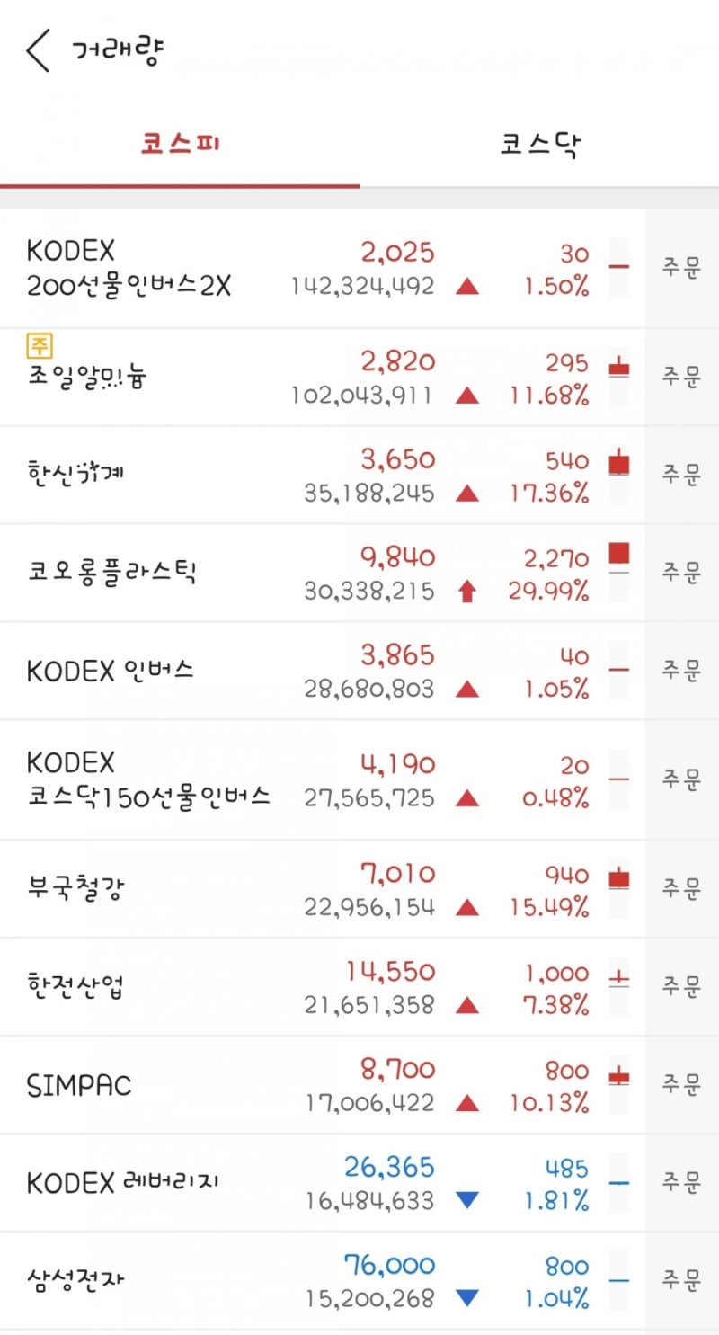 주식일지 : 네이버 블로그