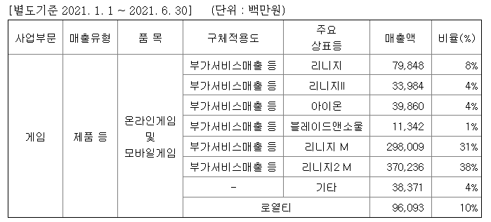 엔씨소프트를 부정적으로 보는 이유 엔씨소프트를 부정적으로 보는 이유