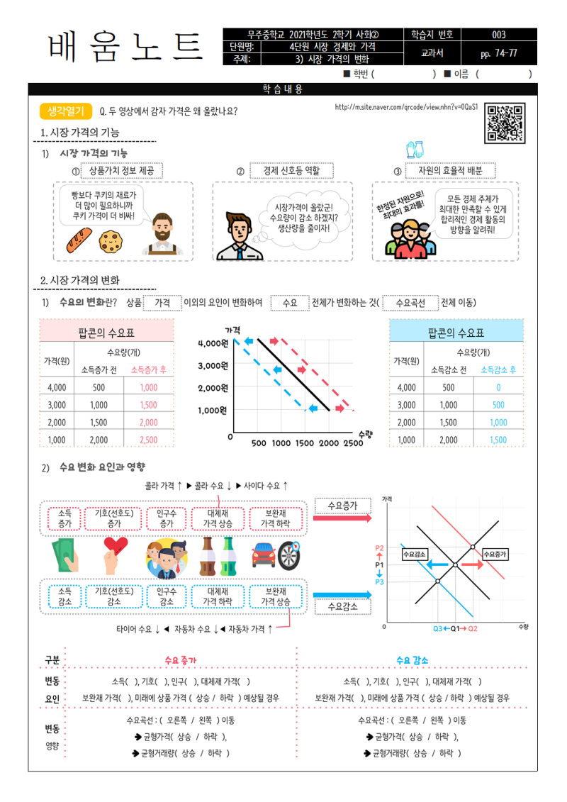 [사회2] 4단원 시장 경제와 가격 - Part3 시장 가격의 변화(2021버전) : 네이버 블로그