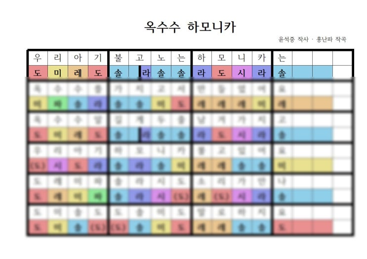  [수업일지] 3학년 음악 '옥수수 하모니카'(2차시)_리코더로 연주하기